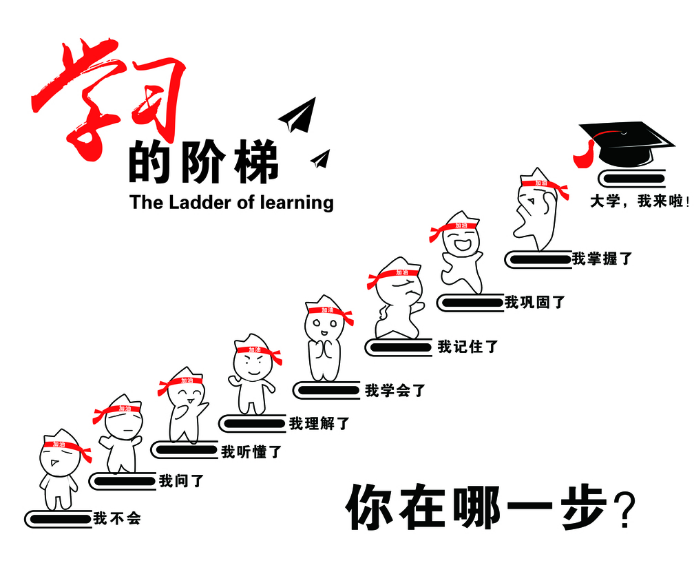 学习阶梯.png
