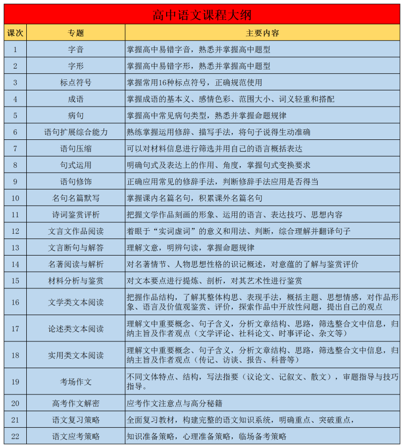 1、高中语文课程大纲.png