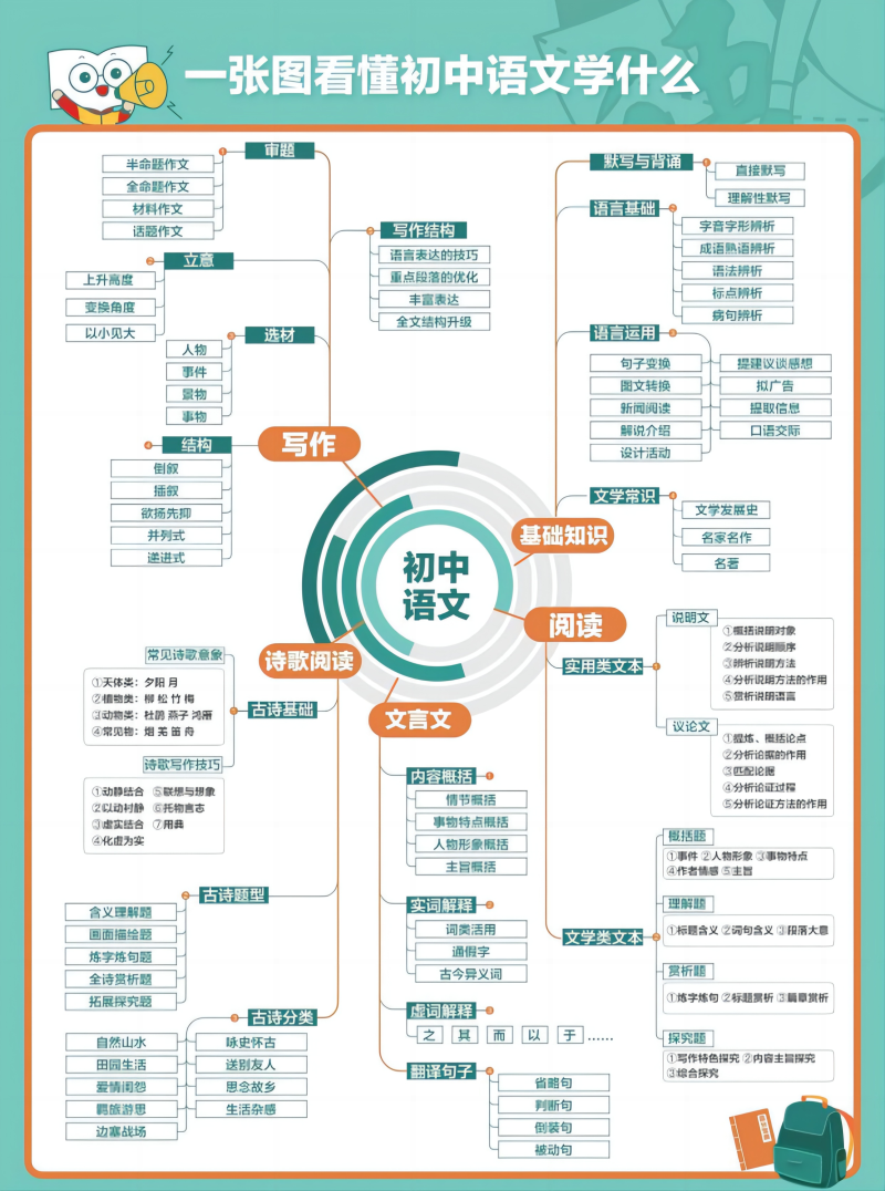 初中语文.png