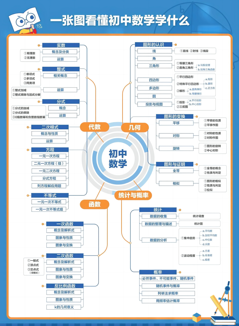 初中数学.png