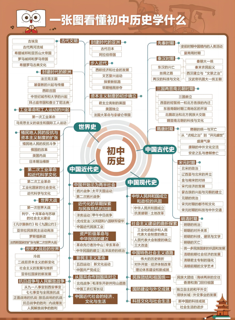 初中历史.png
