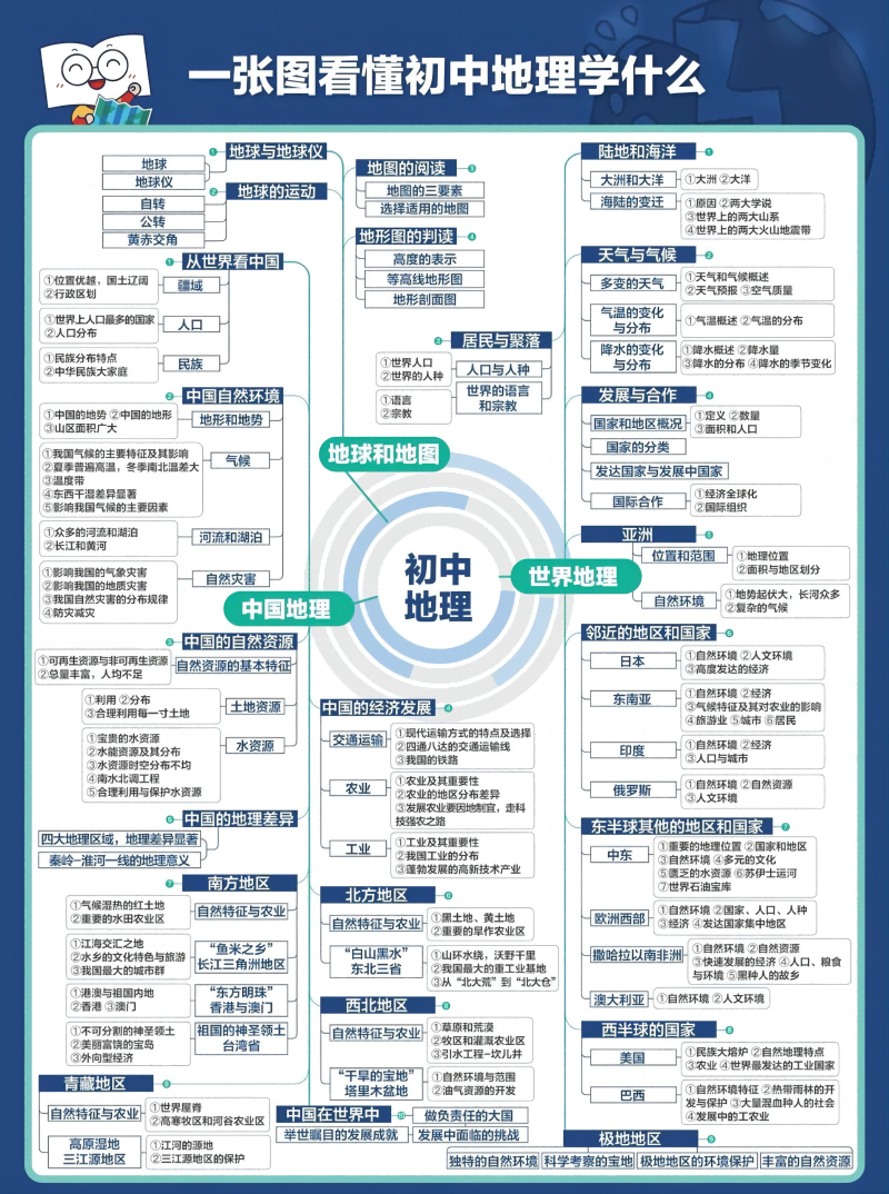 初中地理(1).png