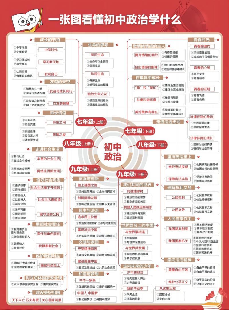 初中政治.png
