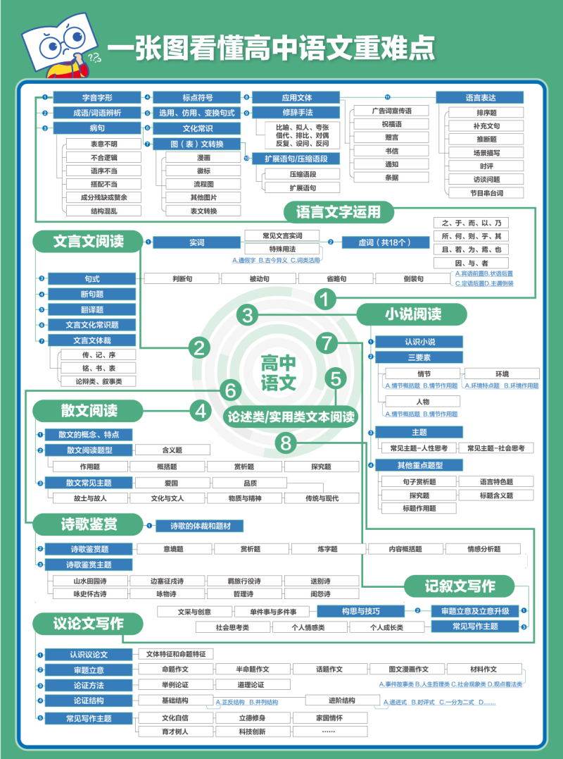 高中语文.png