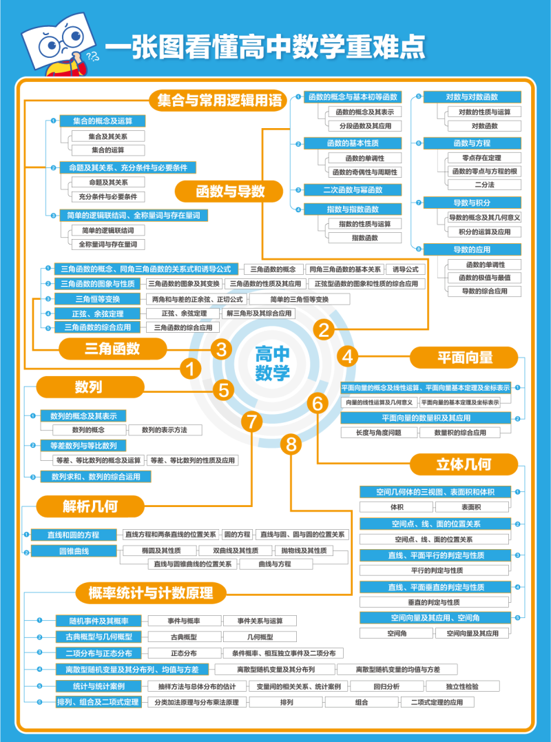高中数学.png