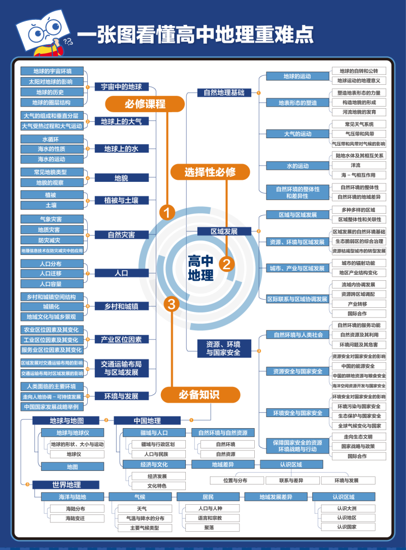 高中地理.png