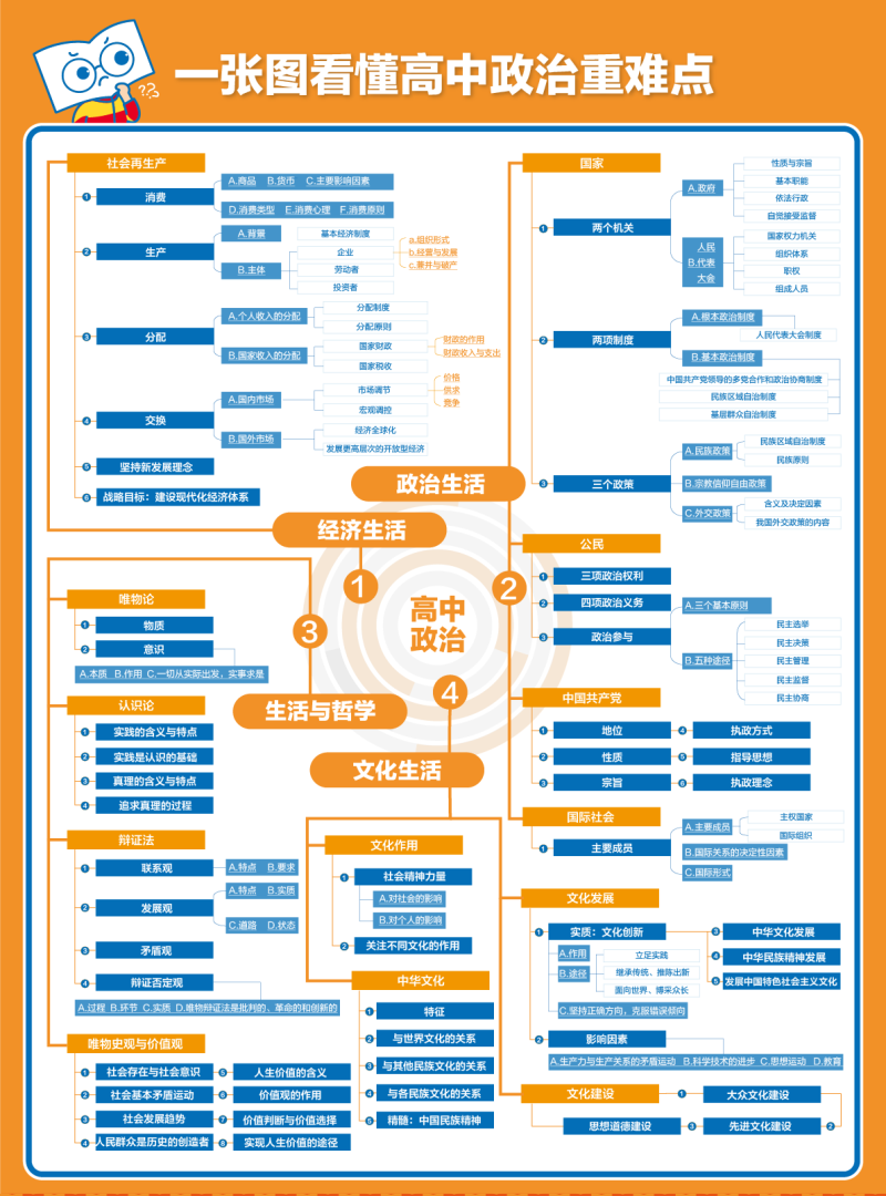 高中政治.png
