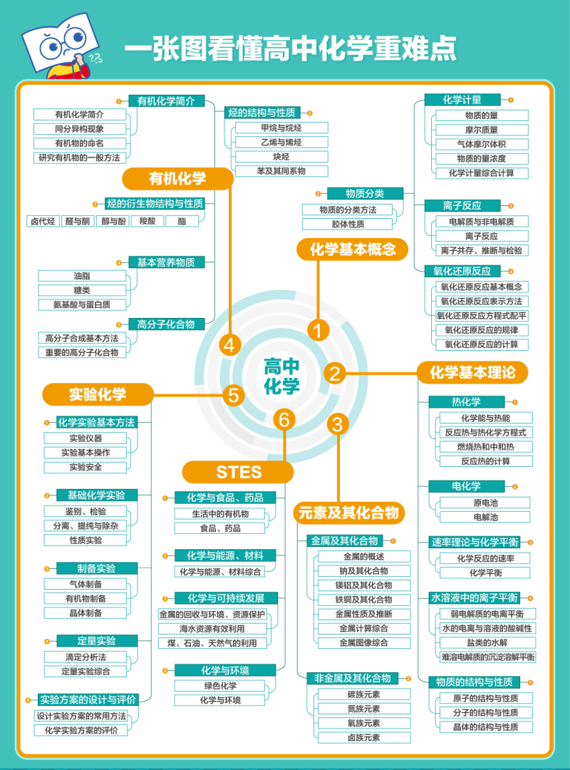 高中化学.png