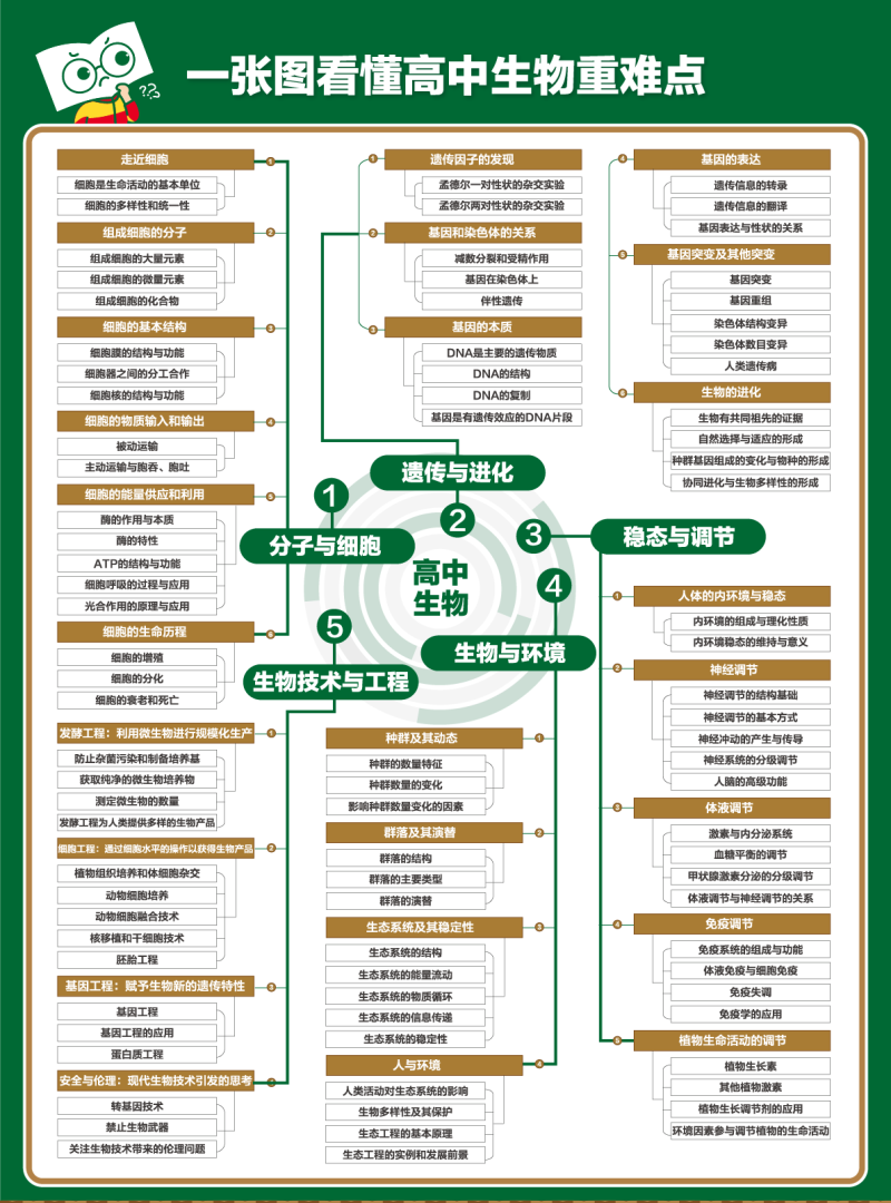 高中生物.png